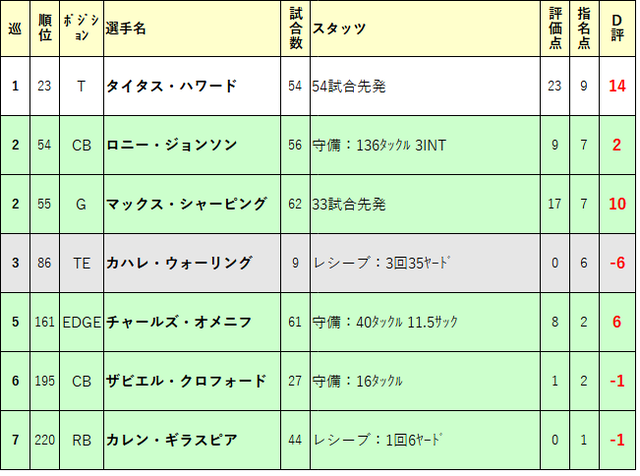 2019ドラフト再評価12-hou