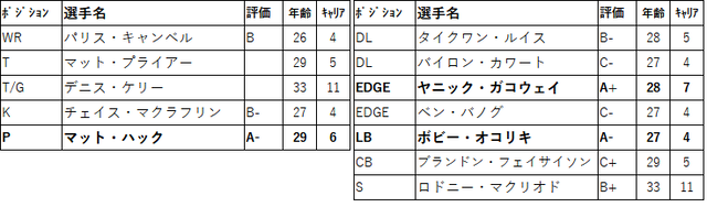 2023FA 04ind-001
