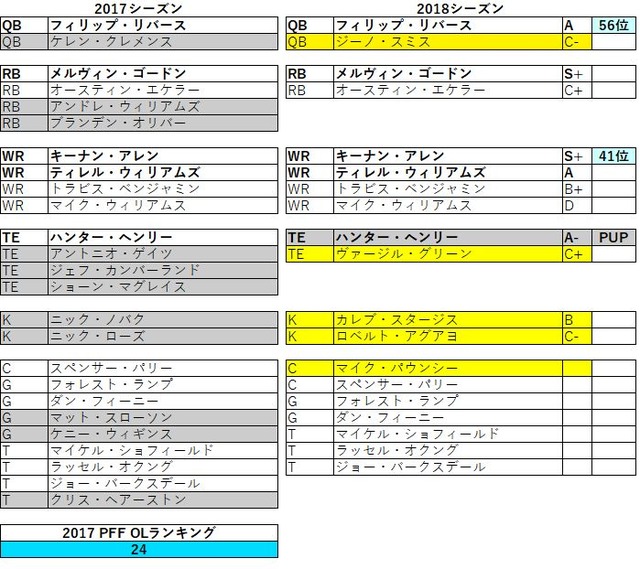 2018afc西 チャージャース05