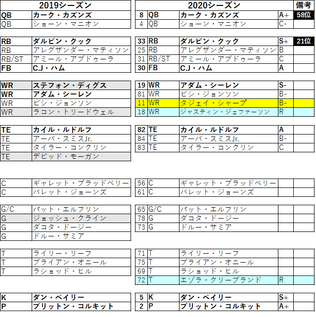 202022min-01