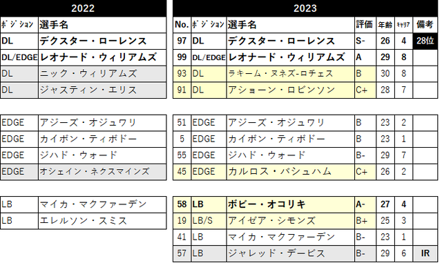 2023 ロースター19 nyg-07