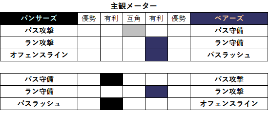 2023week10 1-03