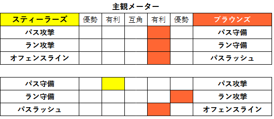 2022week03-01-4