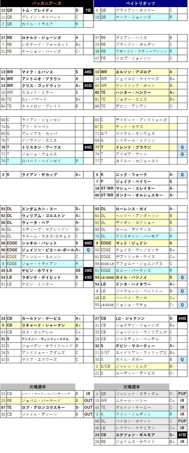 2021week04-021
