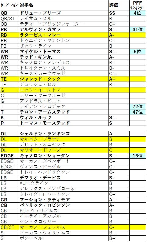 2019 nfc 南 セインツ011