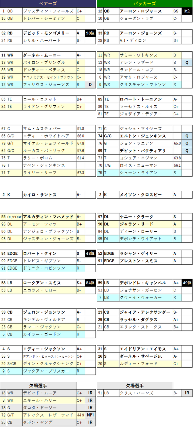 2022week02-03-2