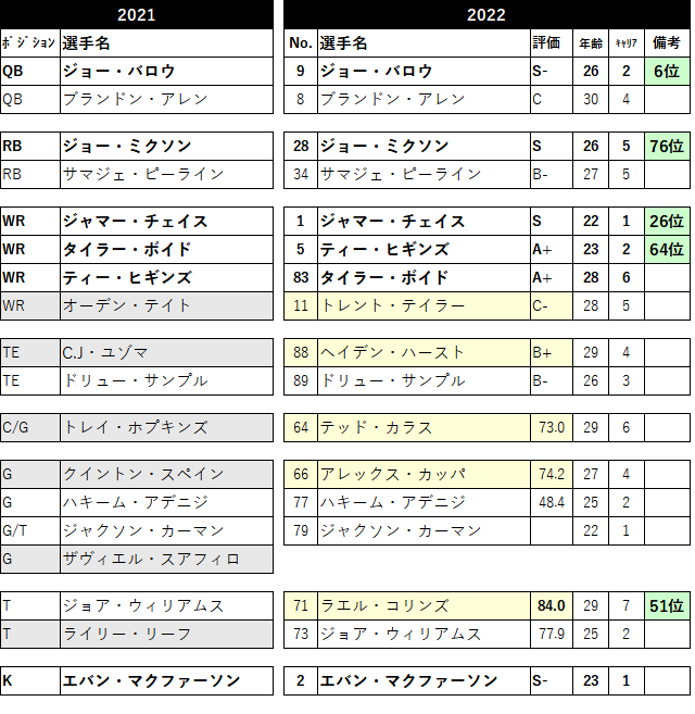 2022-05cin-01