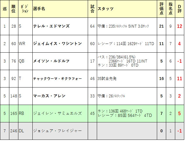 2018-06pit