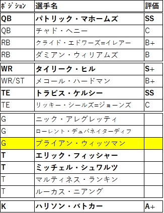 2021FA 13kc-02