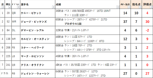 2022ドラフト　20pit01