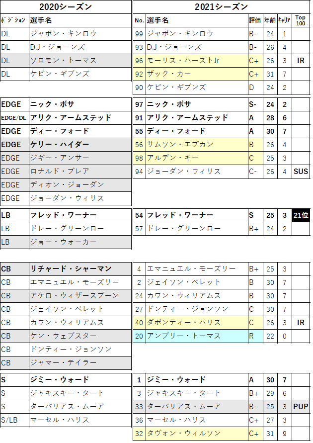 2021 32 sf d