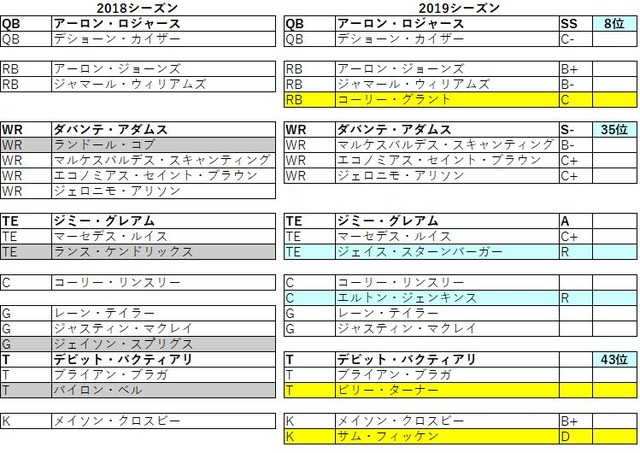 2019 nfc 北 パッカーズ021