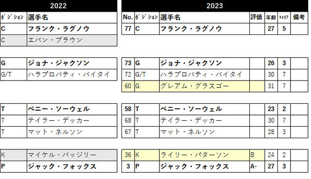 2023 ããŒã¹ã¿ãŒ22 det-06