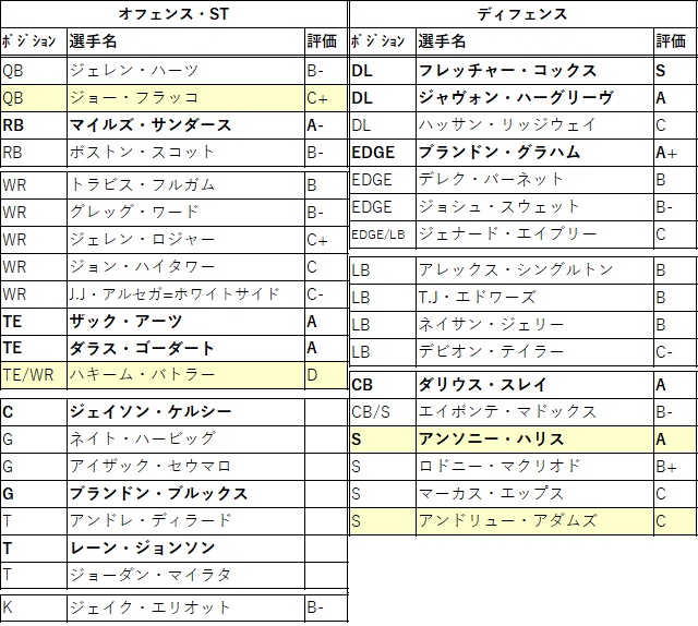 2021draft-12phi-01