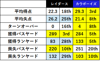 2021week12-012