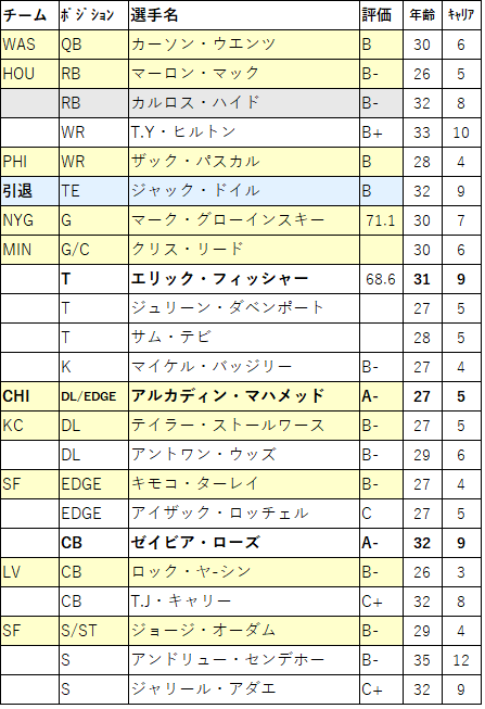 2022 Draft42-2