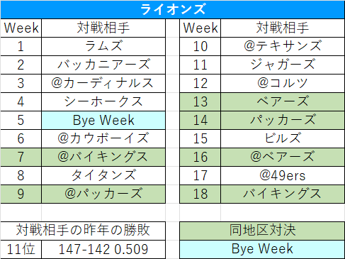 2024Schedule 21det