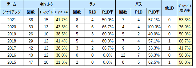 2021 4th 20nyg-01
