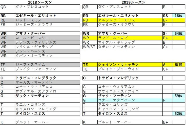 2019 nfc 東 カウボーイズ021