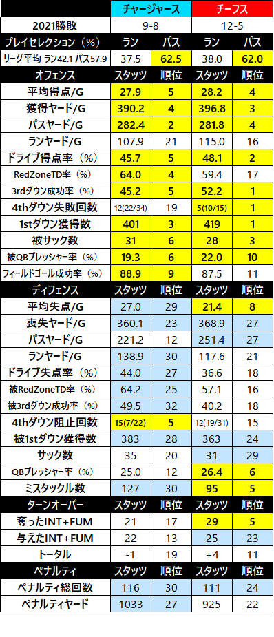 2022week02-01-3