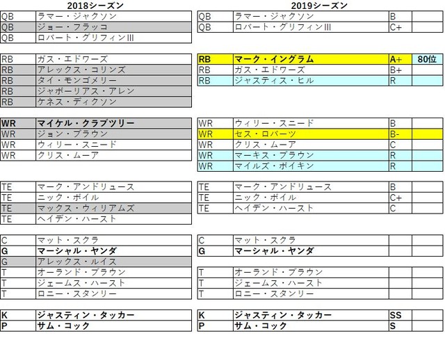 2019 afc 北 レイブンズ031