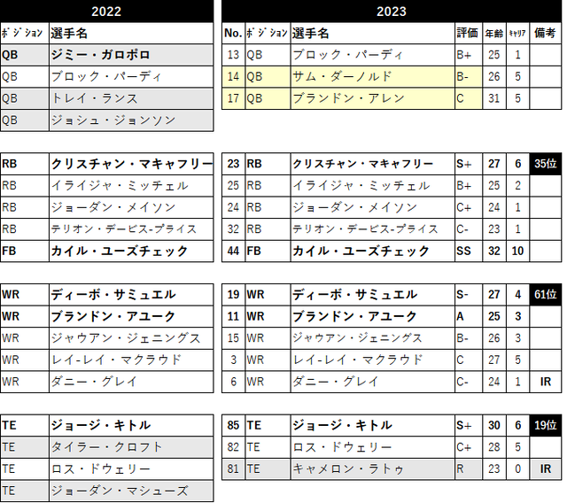 2023 ロースター29 sf-05