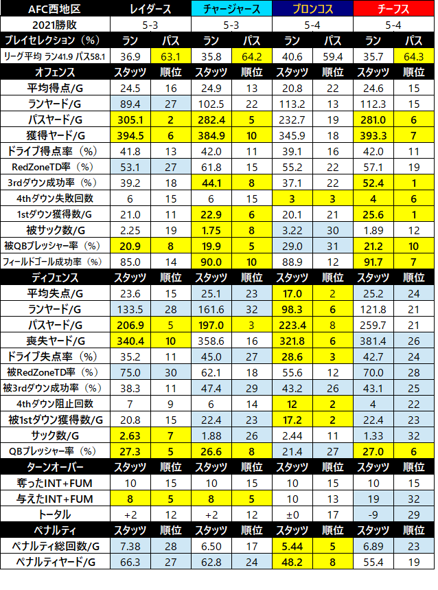2021week09-204