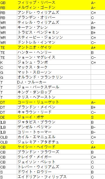 チャージャース001