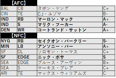 2020week02-006