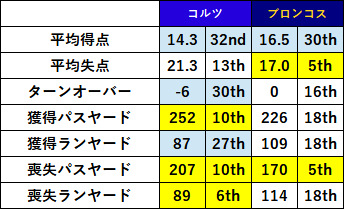 2022week05-01-3