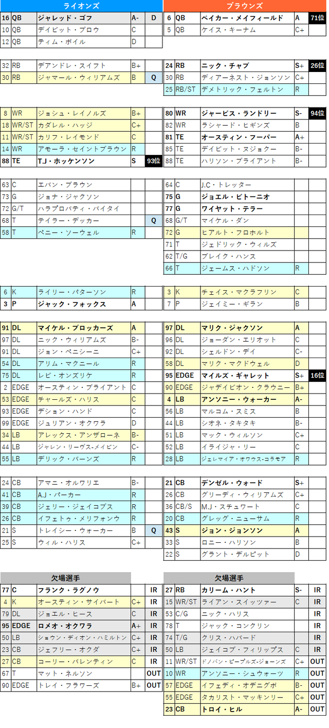 2021Browns week11-2