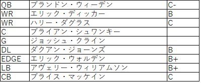 2018afc南 タイタンズ01
