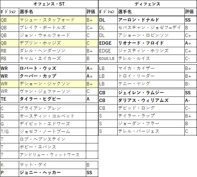 2021draft-34lar-01