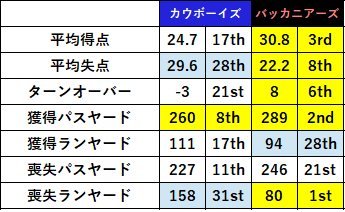 2021week01-03