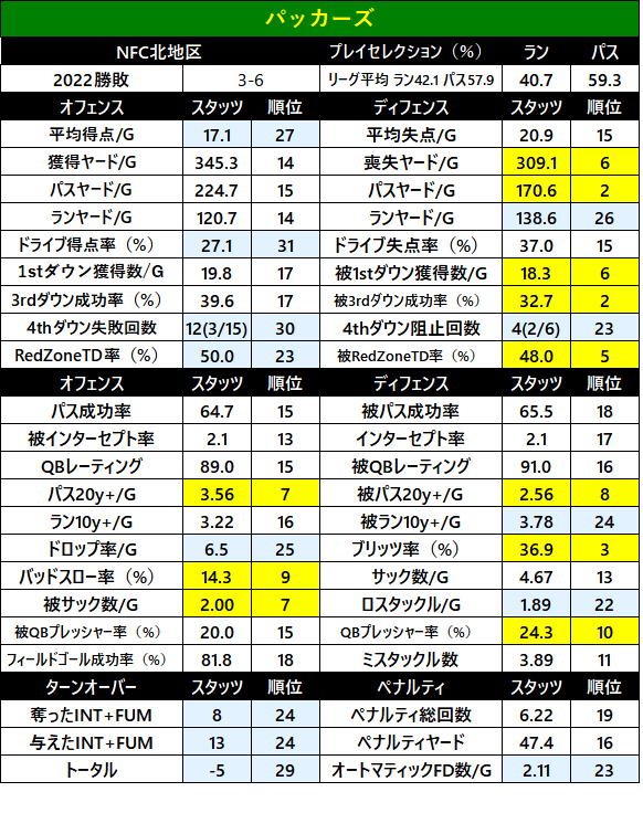 2022-1sthalfStats-22gb