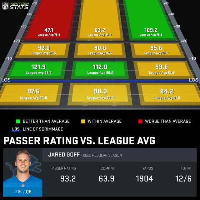 2022-09-24det-Jared Goff