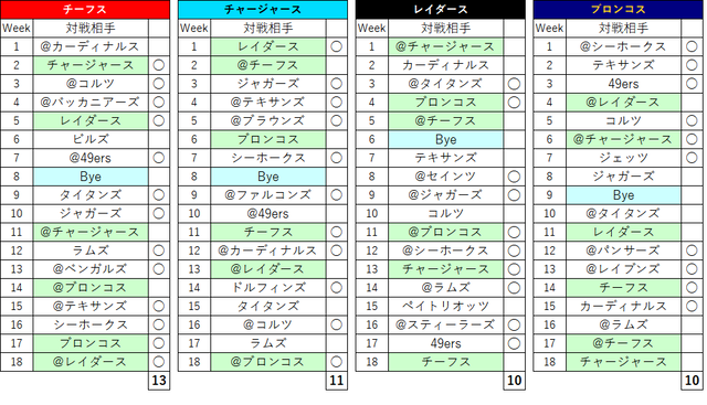 2022äºæ³-04 AFC西-3