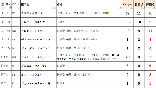 2022ドラフト 11no02