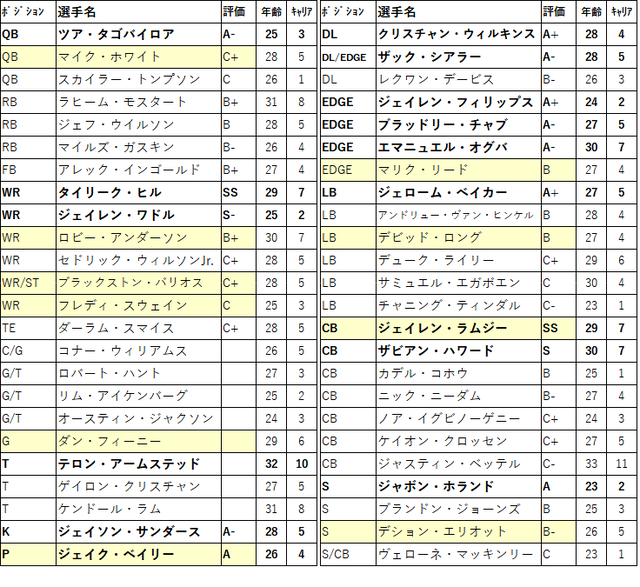 2023 draft51-mia-01