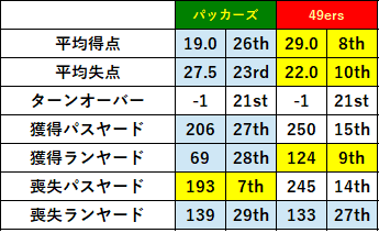 2021week03-022