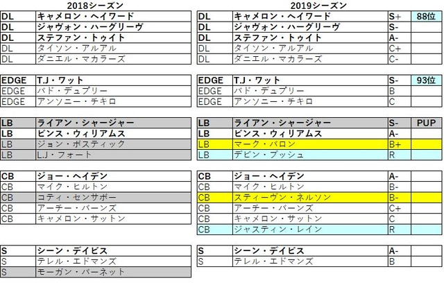 2019 afc 北 スティーラーズ032