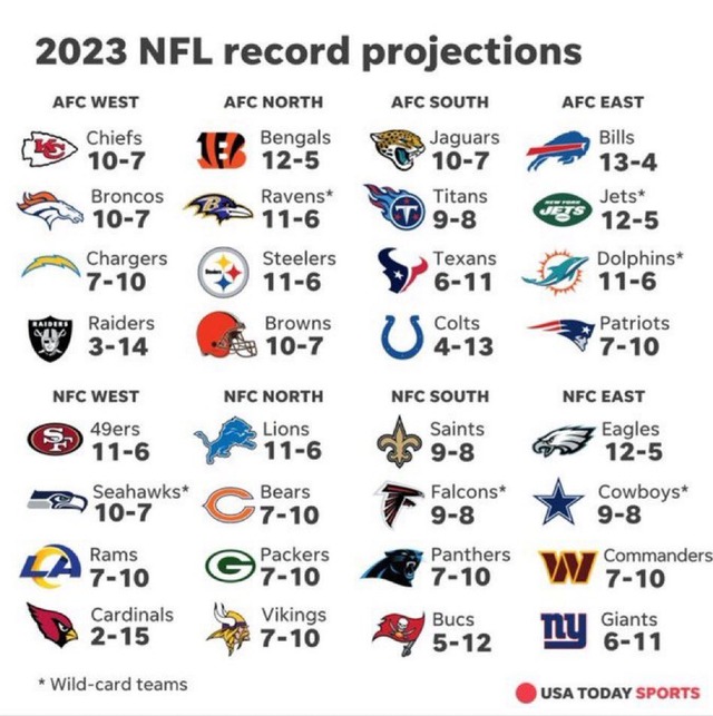 2023usatoday