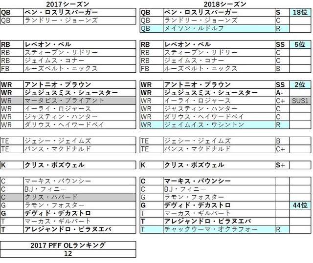 2018afc北 スティーラーズ05