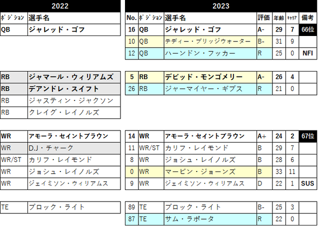 2023 ããŒã¹ã¿ãŒ22 det-05