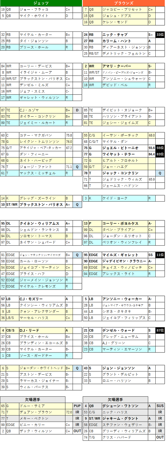 2022week02-02-2