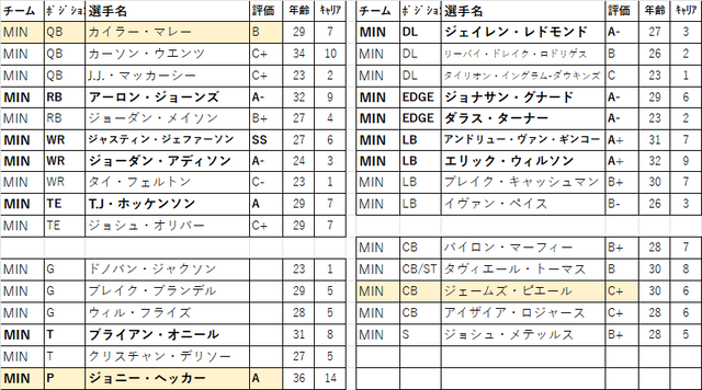 2026 ドラフト 18位min