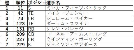 2018ドラフト afc東ドルフィンズ03