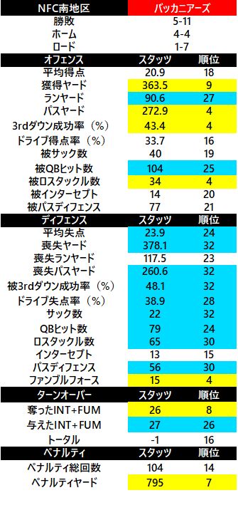 2017-nfc南 バッカニアーズ