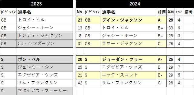 2024æŠååæ 28-car04