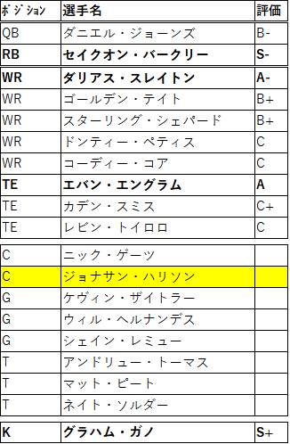 2021FA 18nyg-02